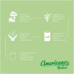 Americano® Switch Renew 200 ml tumbler with lid - Image 5